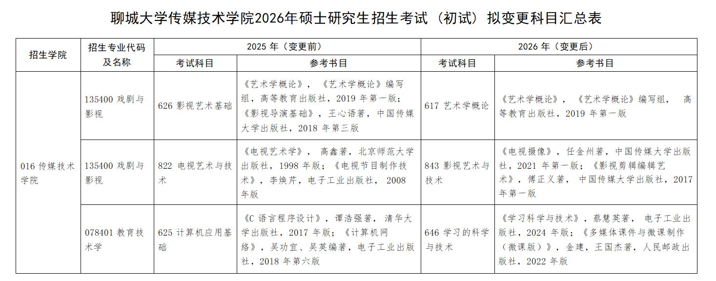 足球比分预测